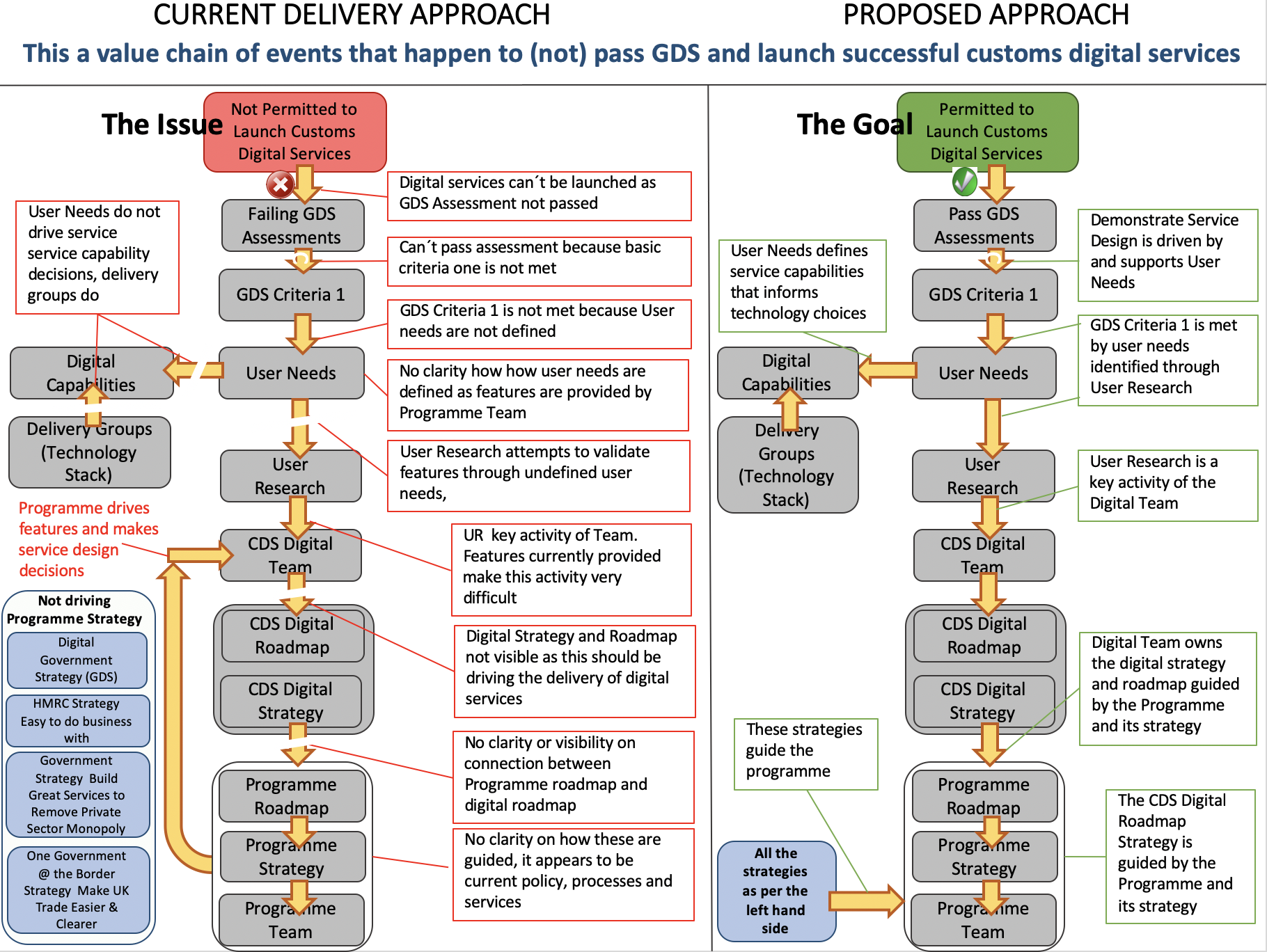 An approach to devising a product strategy 