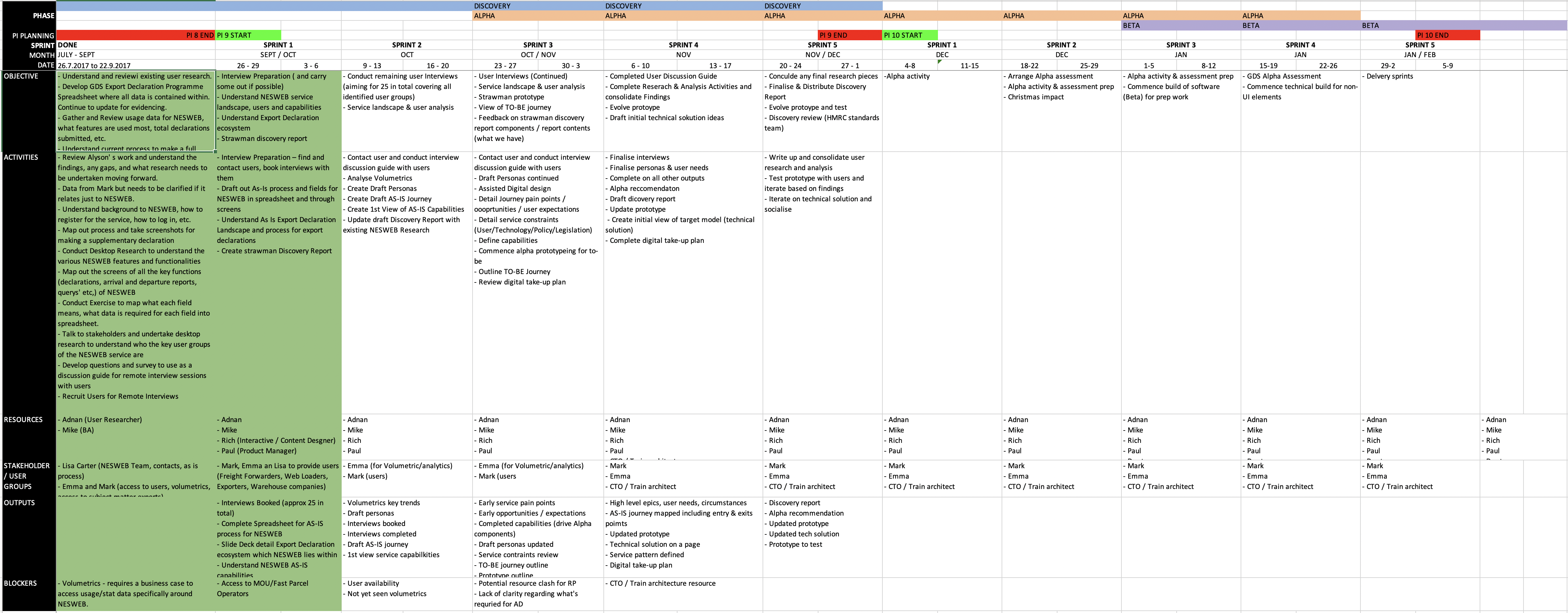 An approach to devising a product strategy 