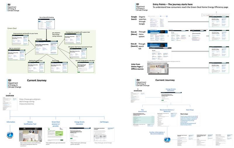 Current User Journey Mapping