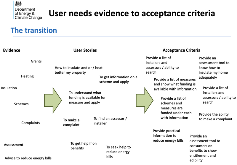 Evidence based approach