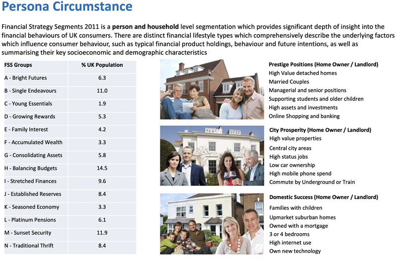 Personas and circumstances