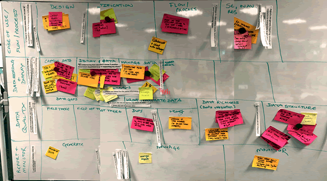 Evidencing emerging strateguc themes through mapping user feedback