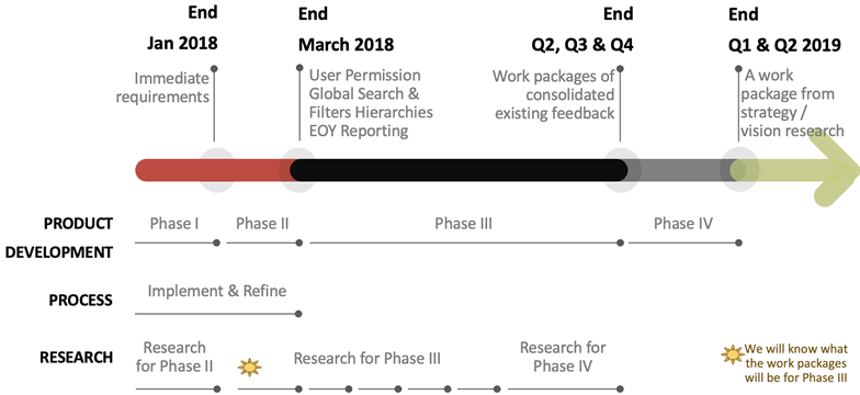 Product Roadmap
