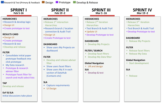Sprint Planning
