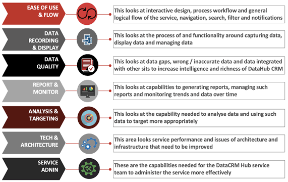 Emerged Strategic Themes
