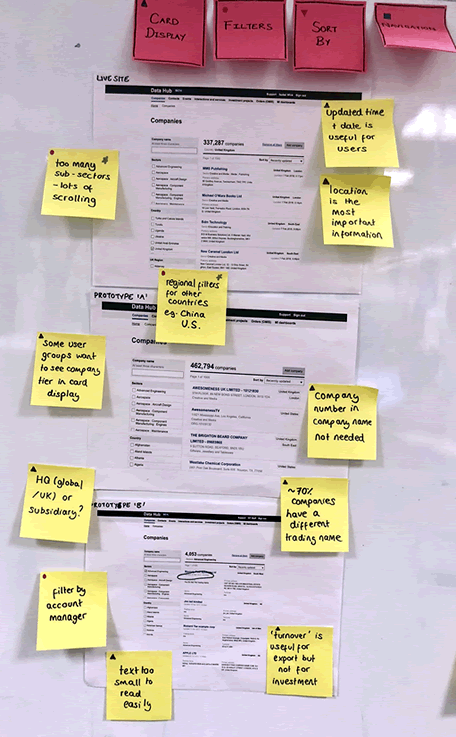 User Feedback Analysis