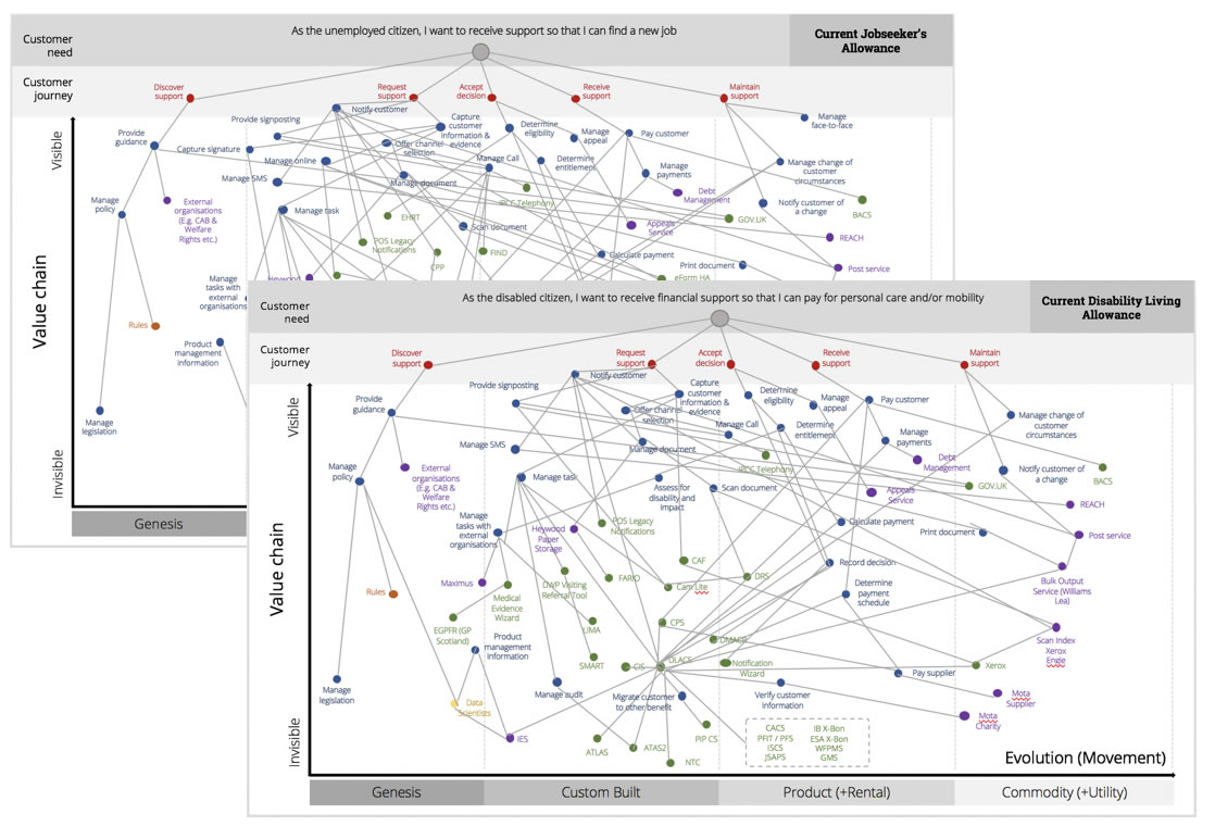 Wardley mapping technique to understand the value chain of a number of DWP services