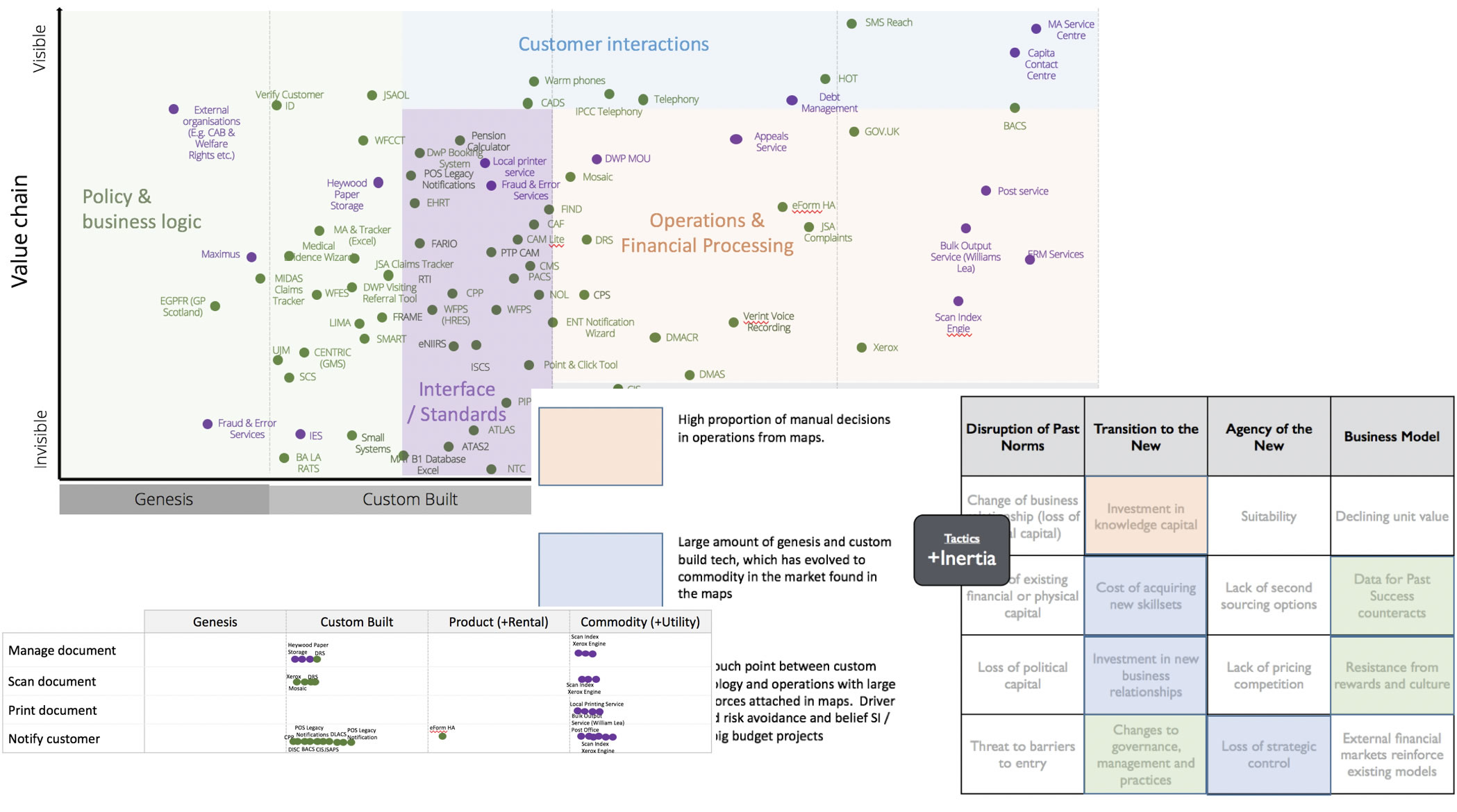 >A number of views used to spot patterns