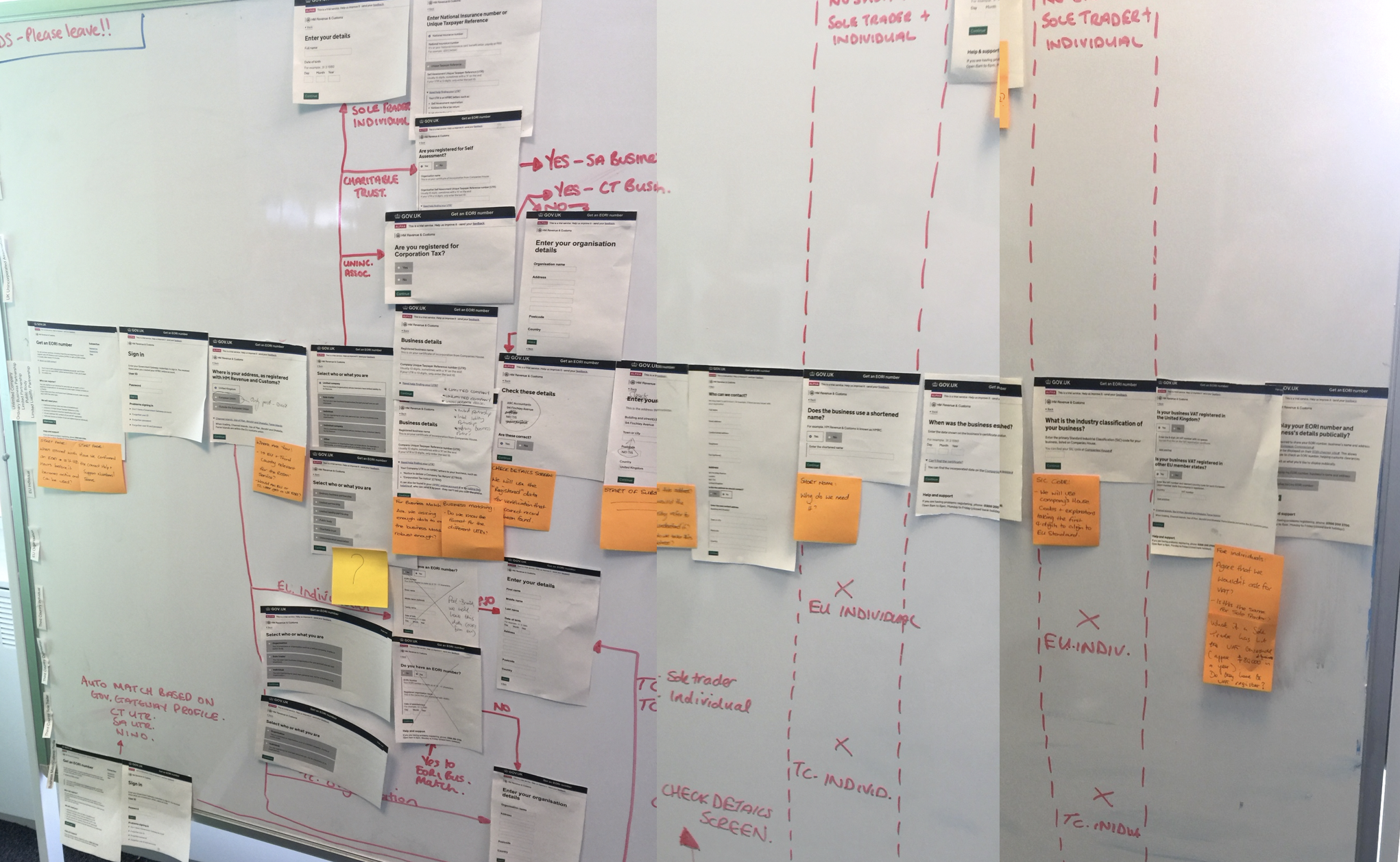 Mapping out TO-BE EORI registrartion process 