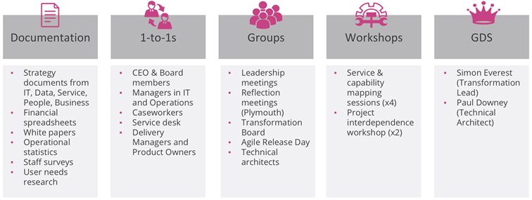 Land Registry Discovery Approach
