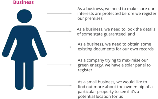 Land Registry User Needs