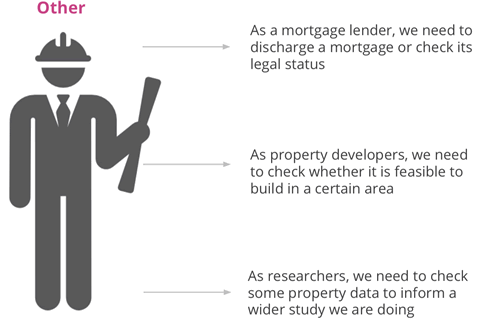 Land Registry User Needs