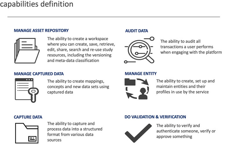Capabilities definitions