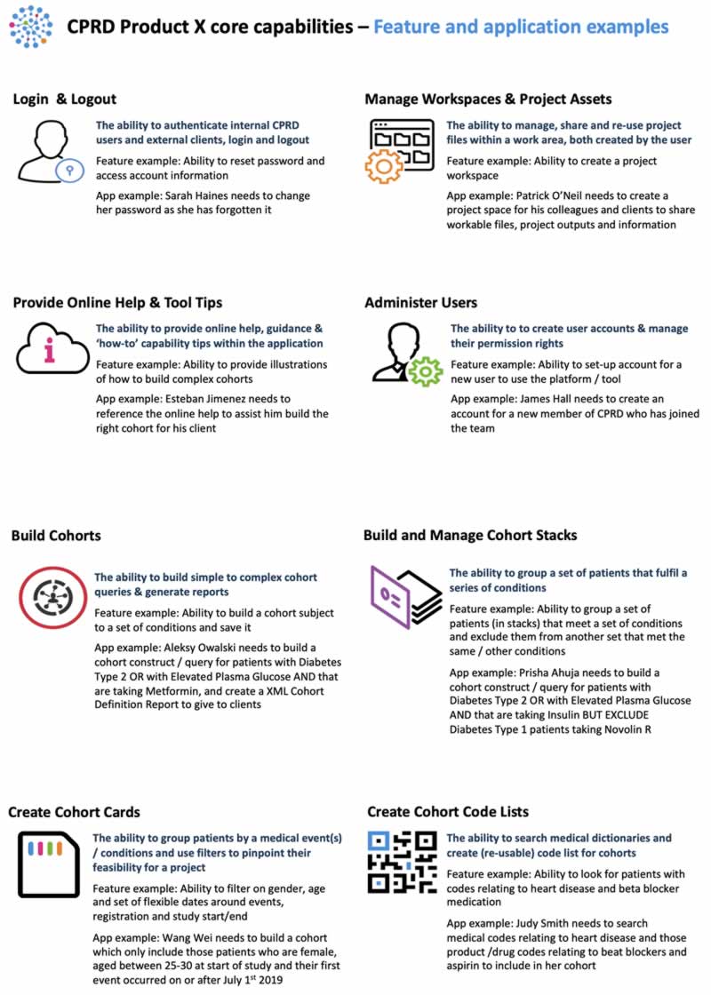 Deconstruction of a cohort buidler