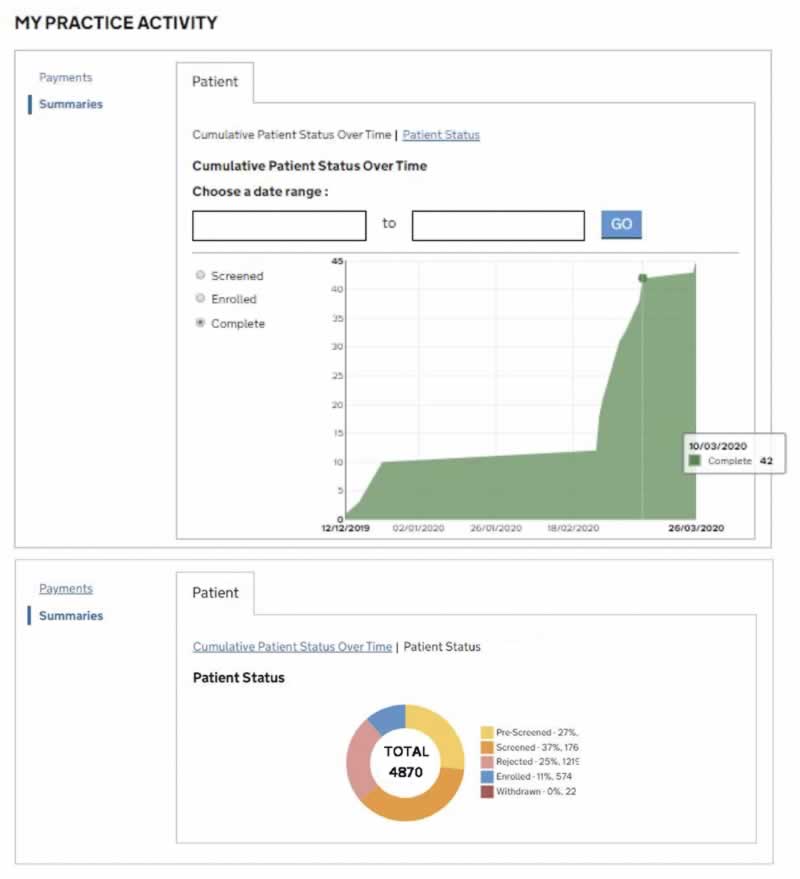 Product designs in the live environment