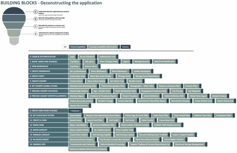 Deconstruction of a cohort buidler