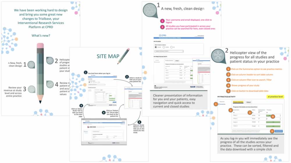 Product designs in the live environment