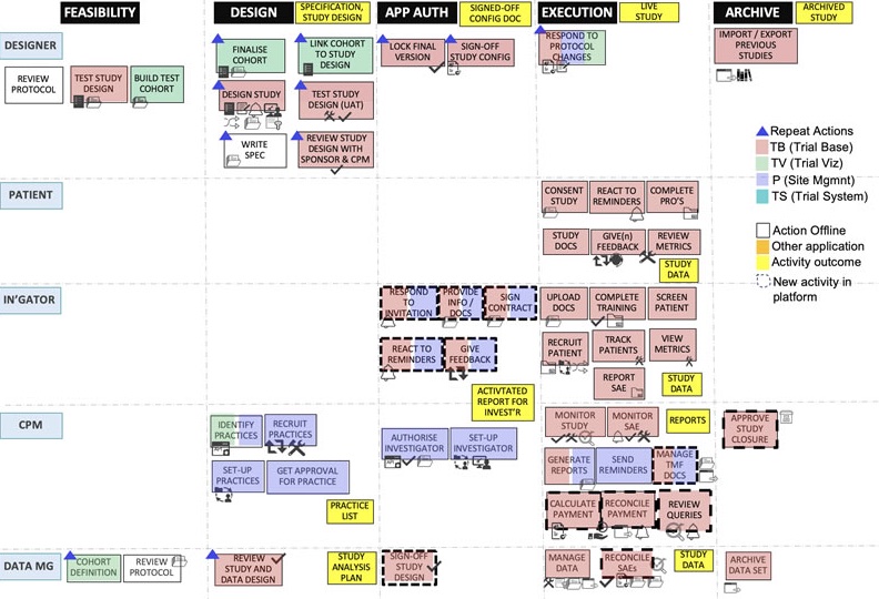 Capabilities Vs. Users Vs. Process