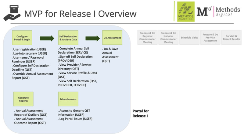 Minimal Value Product
