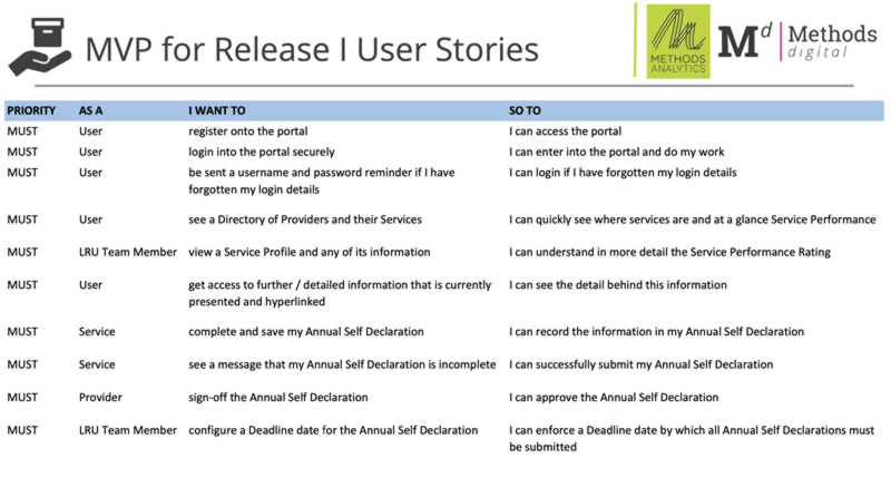 MVP User Stories 
