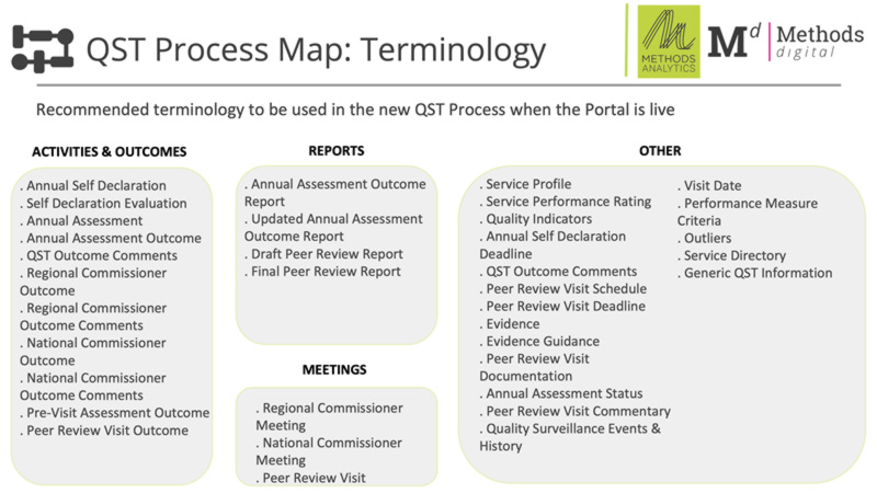 Grouping User Outcomes