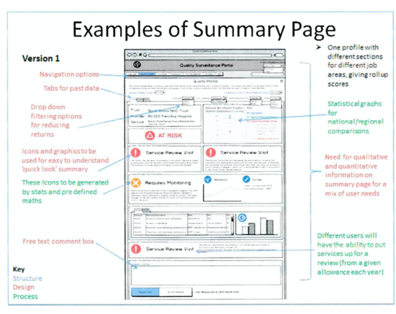 Example Wireframes