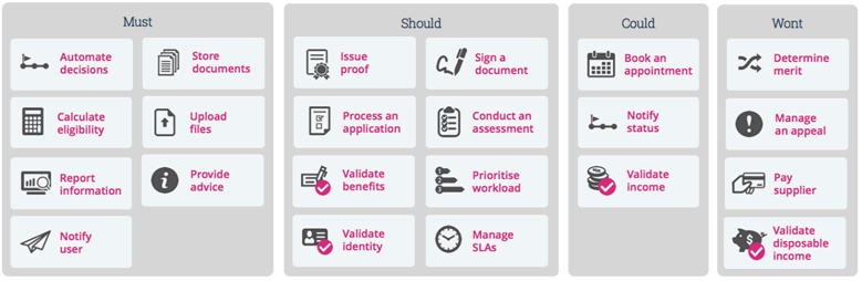 Alpha Reccomendations