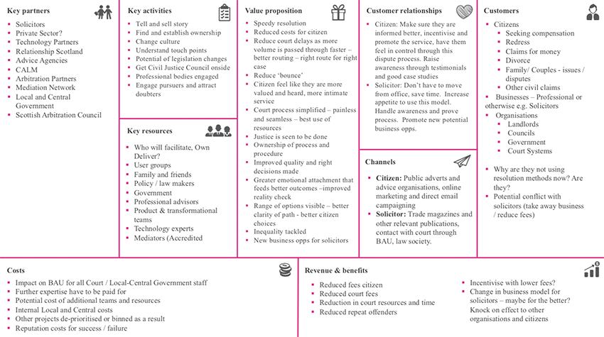 Business Model Canvas
