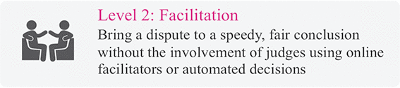 Level 2: Facilitation