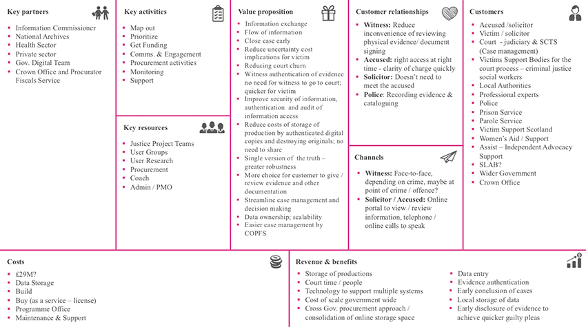 Business Model Canvas