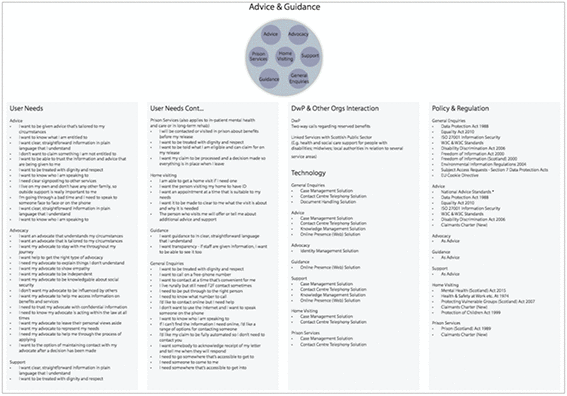 Service Landscape Overlay