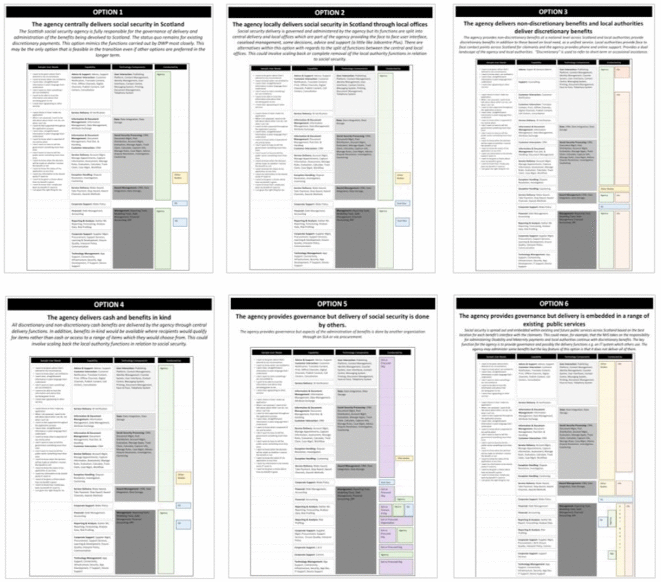 Technology Delivery Options