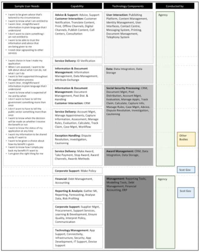 Tehnology Delivery Options