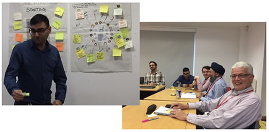 Sprint Retrospectives 