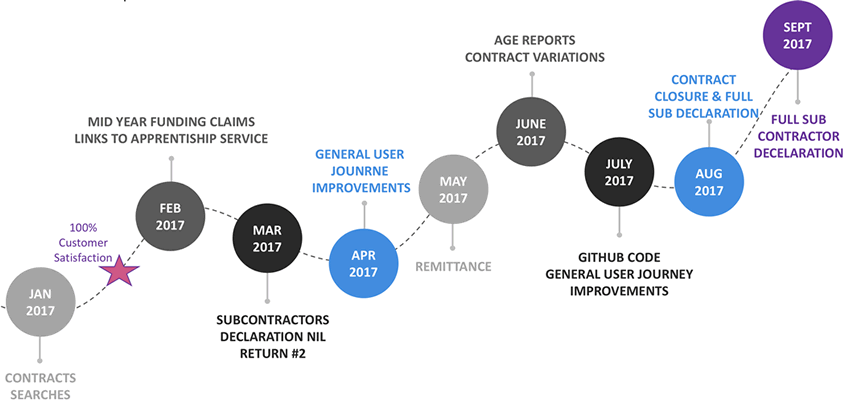 Sprint Planning Roadmap