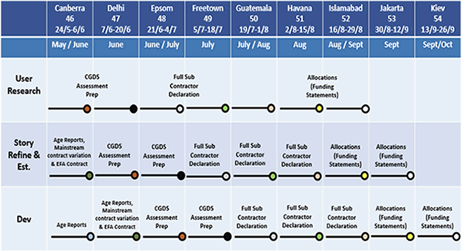 Sprint Planning Roadmap