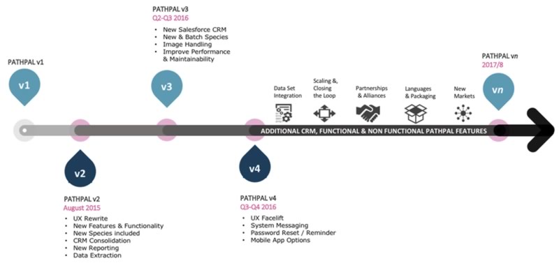 Product Roadmap