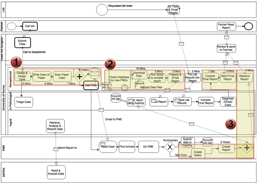 User Journey Mapping